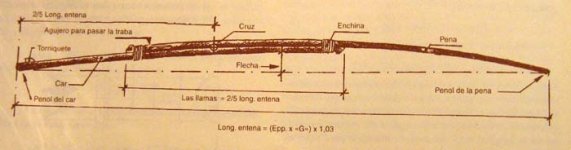 103 Dimensiones de la antena.jpg