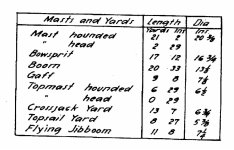 Dimensiones Chapelle.jpg