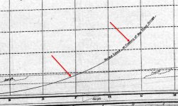 Rising line or Centers of the Floor Sweeps.jpg