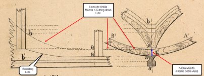 Línea de Astilla Muerta.jpg