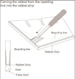 Rebajo de la falsa quilla para permitir a las tracas del forro quedar a ras con el codaste.jpg