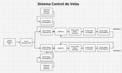 Schotsteuerung blockdiagramm.jpg