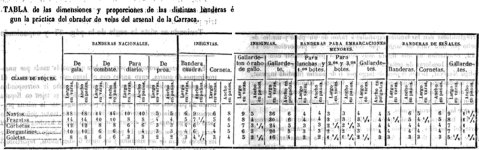Banderas medidas.jpg
