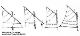 Evolucion vela mesana.jpg