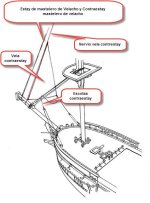 Nervio Contraestay.jpg