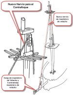 Nuevo nervio contrafoque.jpg