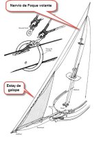 Nervio y vela foque volante inglés.jpg