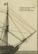 Nervios de las velas de foque.jpg