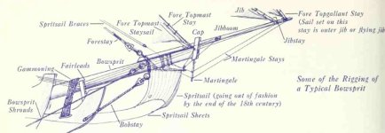 Aparejado de bauprés fin del XVIII.jpg