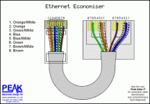 division cable ethernet.gif