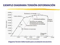 EJEMPLO+DIAGRAMA+TENSIÓN-DEFORMACIÓN.jpg EJEMPLO+DIAGRAMA+TENSIÓN-DEFORMACIÓN.jpg