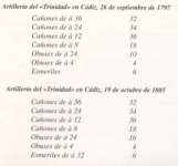 Artillería del Trinidad 1.png