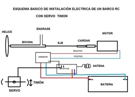 _attachments_esquema_con_servo.webp