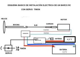 Esquema que utilizaba en mi modelo.webp