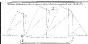 GM02PL0121Voilures des embarcations des bâtiments guerre d’après la déc. min.1833.jpg