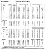 Cañones - Tabla perdigones.jpg