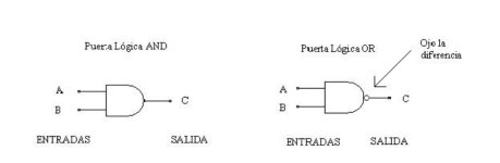 SIMBOLOS PUERTAS   AND   y   OR [1024x768].JPG