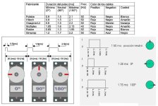 tiempos en milisegundos.JPG