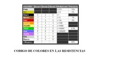 CODIGO DE COLORES.JPG