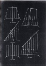 Tipos de velas aligerada.jpg