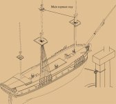 Main topmast stay3.jpg