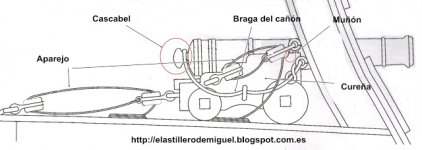 HMS Vanguard. Partes del Cañón.jpg