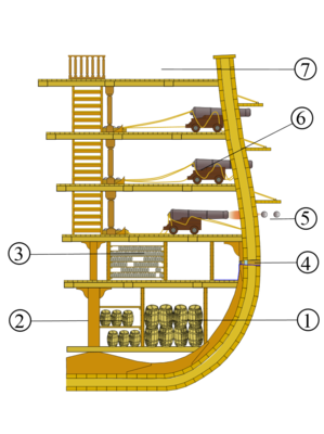Esquema_de_un_navio_de_linea.png