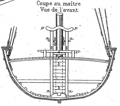 Brusca de un jabeque francés, planos del Souvenirs de Marine