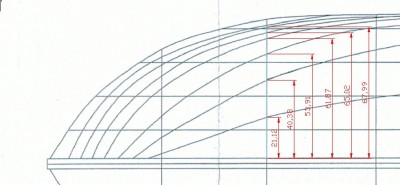 Detalle de las medidas en cada WL en el plano horizontal