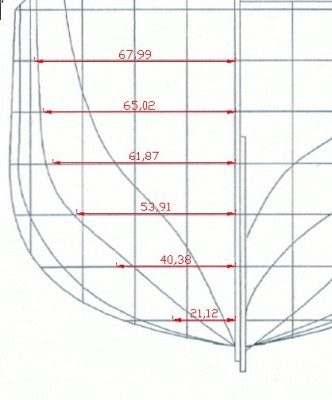 Detalle de las medidas en cada WL en el plano frontal