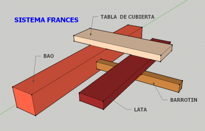 Sistema francés.png