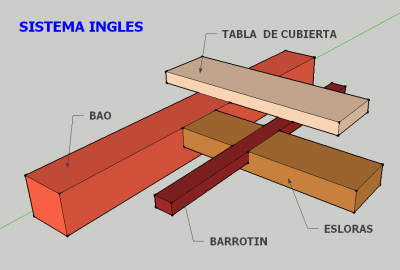 Sistema inglés.png