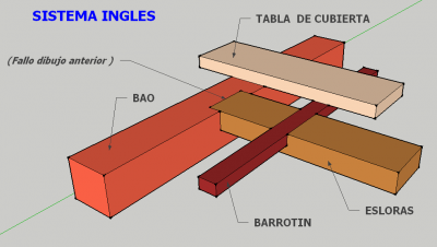 Sistema inglés.png