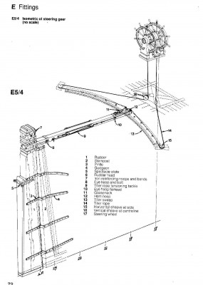 Idem de la Pandora