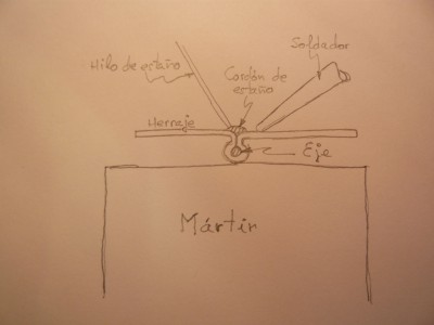 En este croquis se aprecia mejor el proceso de estañado. Fijaros que el soldador no está tocando el herraje en el punto de soldadura; éste debe de estar aproximadamente a 1mm de este punto. El hilo de estaño sí debe tocar el punto de soldadura y dejar que por capilaridad el estaño rellene el eje.