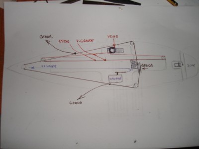 Esquema para colocação de servos. Leme (timon), velas (mayor y genova) e Spinnaker (assimétrico).