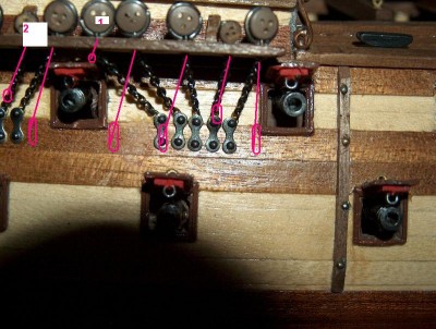 Las vigotas de los obenques que van a la cofa se clavan en el cinton, como tienes echo, los de las burdas (vigotas pequeñas) van por encima del cinton (lo he visto en algunos modelos) y estos los puedes clavar con un clavo, cortas la &amp;quot;arandela&amp;quot; 