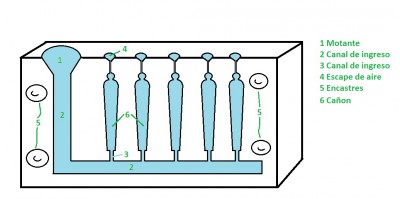 Esquema del molde, la foto que tenia del molde era de muy mala calidad, la pintura negra de alta temperatura no dejaba ver bien los detalles.
