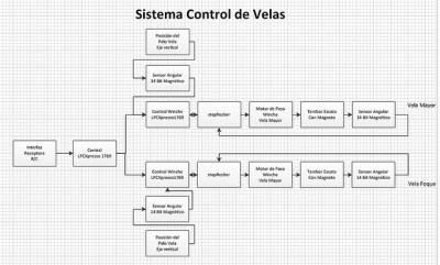 Schotsteuerung blockdiagramm.jpg