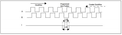 PWM A B I.jpg