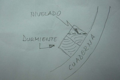 En este esquema, muestro la operación que describí anteriormente. La porción de durmiente por encima de la línea discontinua (nivelado) es la que rebajo con el formón.