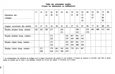 De &quot;le vaisseau de 74 canons&quot; de Jean Boudriot , Ancre editions