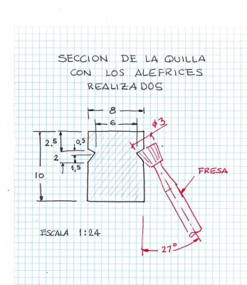 croquis de la sección de la quilla