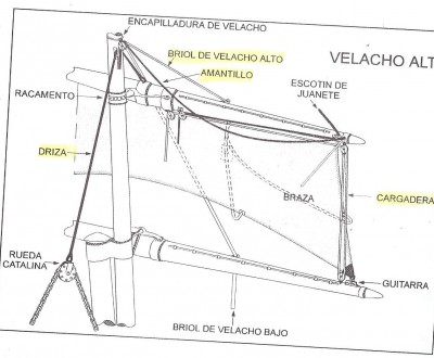 Vela del Juan Sebastian de Elcano
