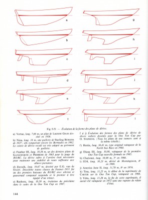 De &quot; Architecture du voilier&quot; de Pierre Gutelle.