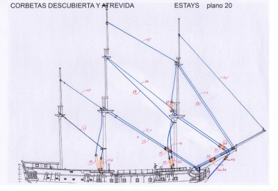 De la monografía tal como estaba en 2013