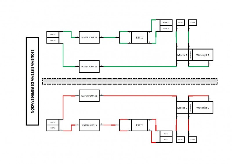 Esquema de sistema de refrigeración