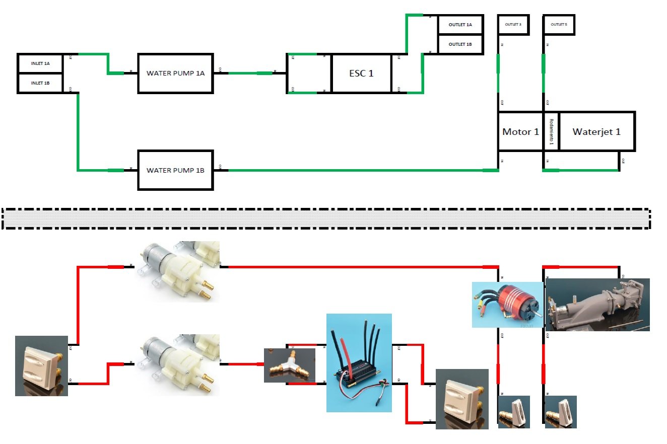 Esquema sistema de refrigeración con elementos