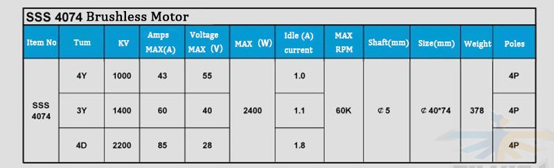 Especificaciones motor brushless