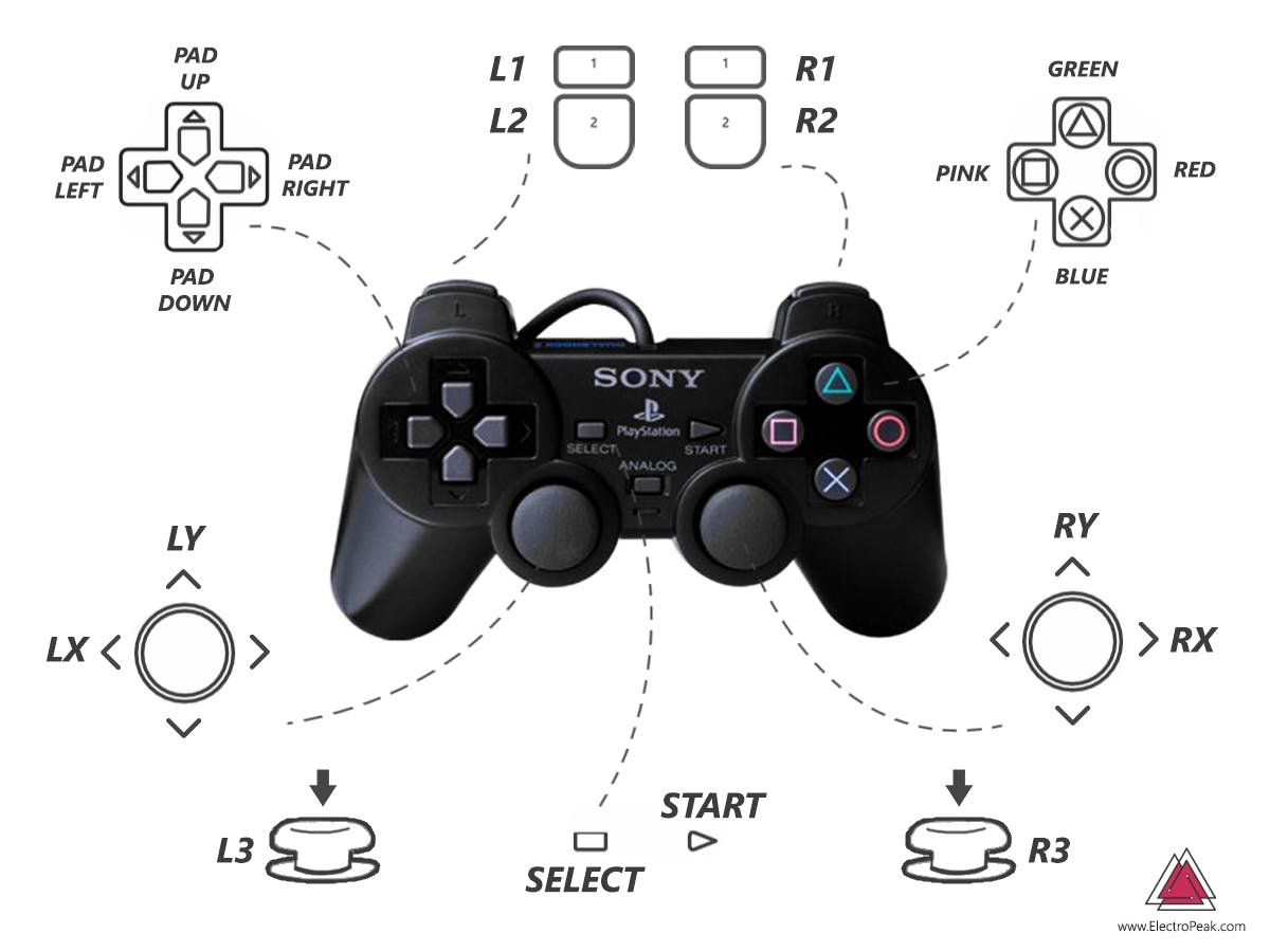 Mando de PS2, con todas sus posibilidades